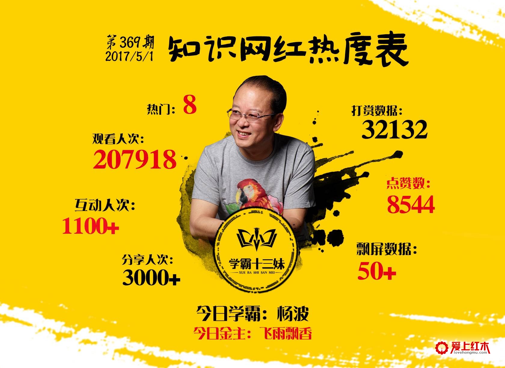 从灯具行业跳到红木家具行业的黄花梨教主杨波-1