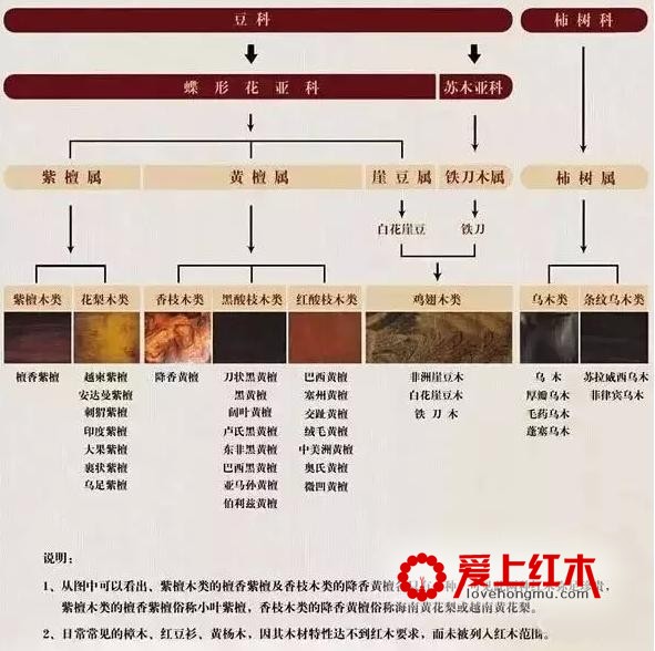 红木家具的七好，你知道吗？-1