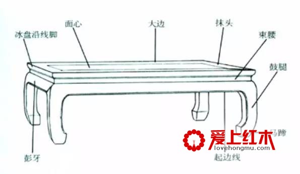 明式家具造型分类：无束腰式和有束腰式-2