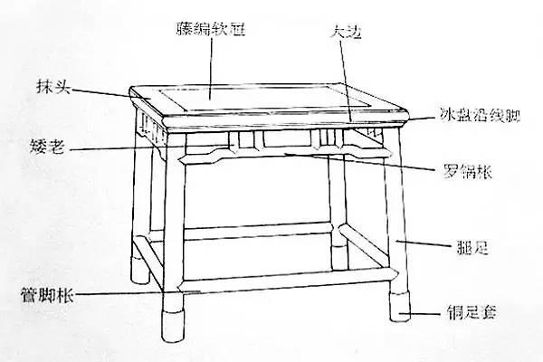 这些红木家具内部剖析图，你平时看得到吗？-1