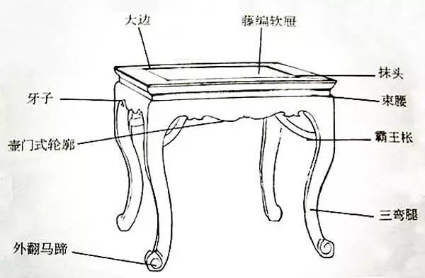 这些红木家具内部剖析图，你平时看得到吗？-3