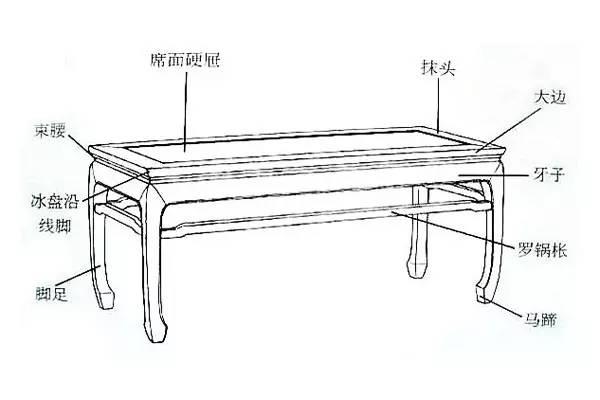 这些红木家具内部剖析图，你平时看得到吗？-7