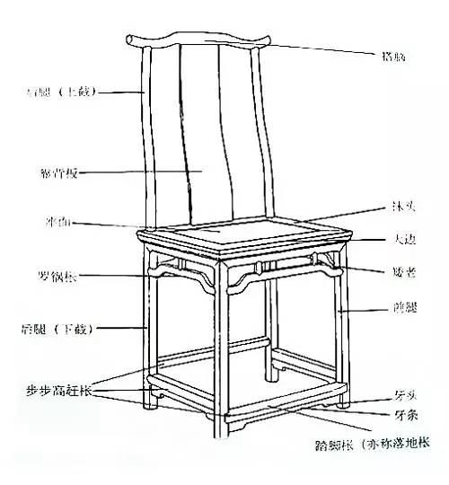 这些红木家具内部剖析图，你平时看得到吗？-9