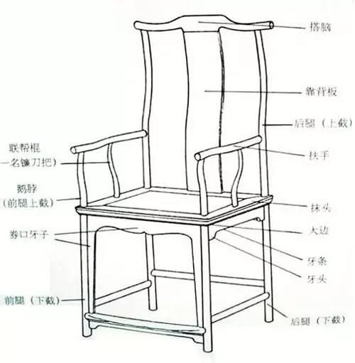这些红木家具内部剖析图，你平时看得到吗？-13