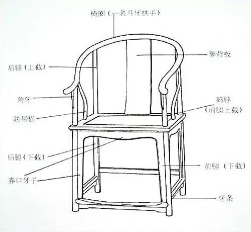 这些红木家具内部剖析图，你平时看得到吗？-16