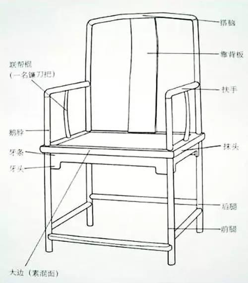 这些红木家具内部剖析图，你平时看得到吗？-15
