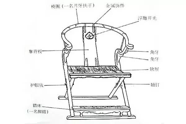 这些红木家具内部剖析图，你平时看得到吗？-18