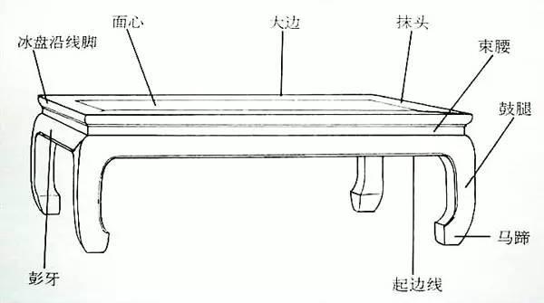 这些红木家具内部剖析图，你平时看得到吗？-20