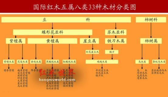 国标红木排行榜，而“非酸”竟不属于国标红木-1