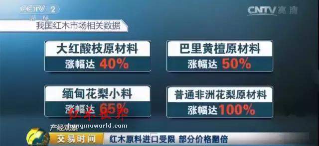 大红酸枝涨40%，巴里黄檀涨50%，缅花涨幅达65%-3