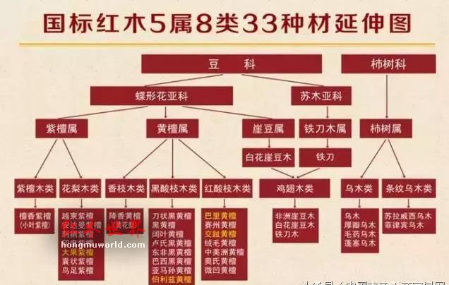 六大红木家具常识必备！-2