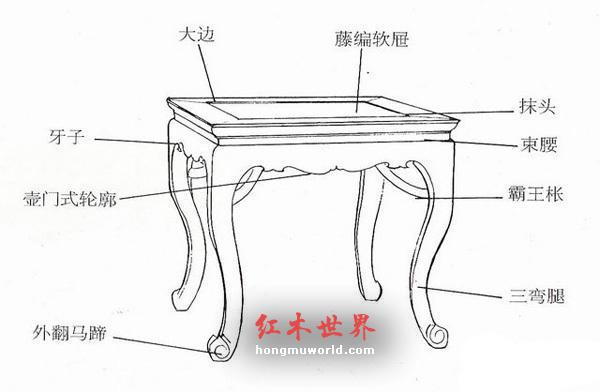 红木家具结构：三弯腿-1