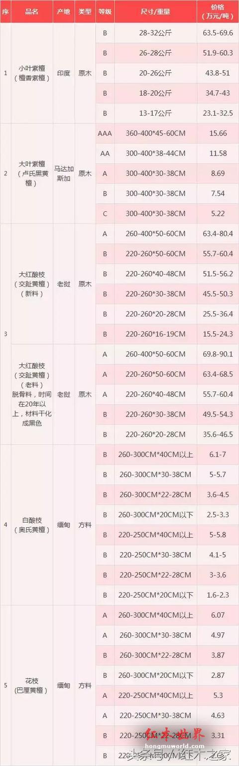 标准红木交易中心指导市价（2018.03.30）-1