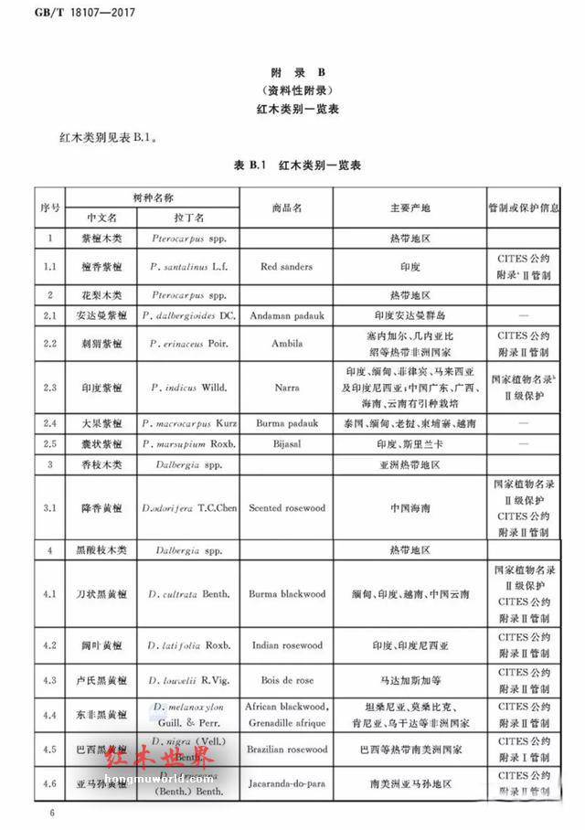 红木大事件，一天后新修订的《红木》国标将实施，33种降为29种！-12