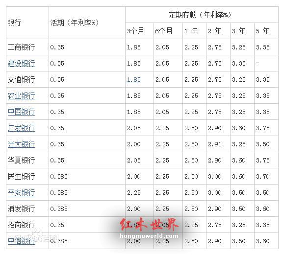 红木真的保值吗？数据说话才靠谱-5
