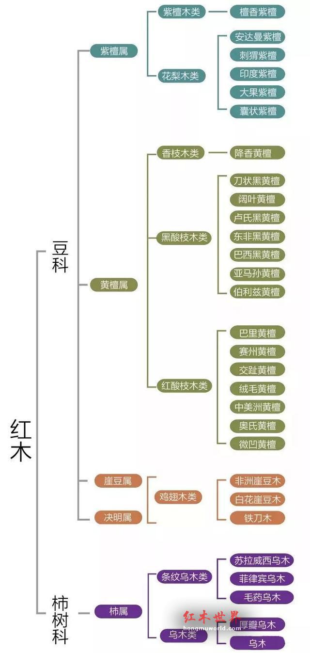 红木真的保值吗？数据说话才靠谱-4