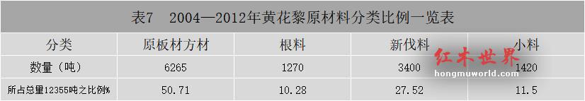 黄花梨原材料市场分析-12