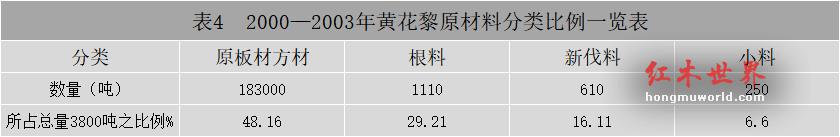 黄花梨原材料市场分析-6