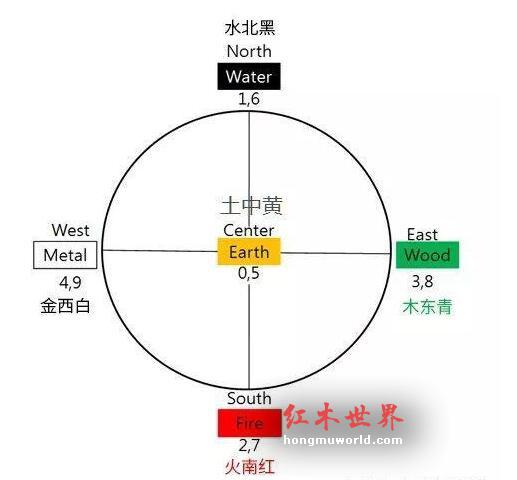 为什么明代家具尚黄花梨，清代家具喜紫檀？-7