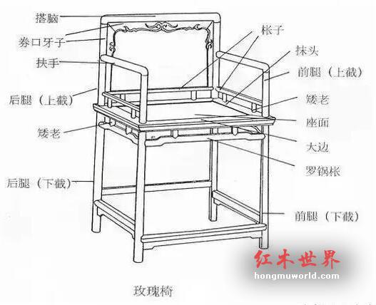 让我们瞻仰一下红木界的八大名椅-18