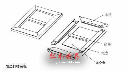 家具中“穿带”的是什么-2