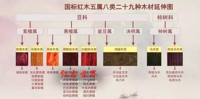 2018年最新红木排名-1