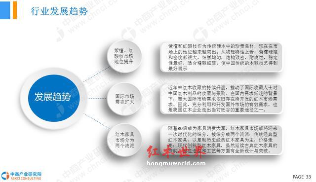 2018年中国红木家具行业市场前景研究报告-33